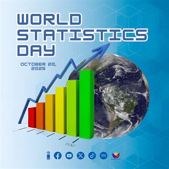 Beautiful OB video statistics