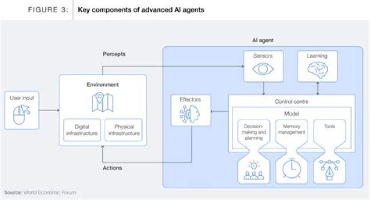 CAA Elevates 14 To Agent