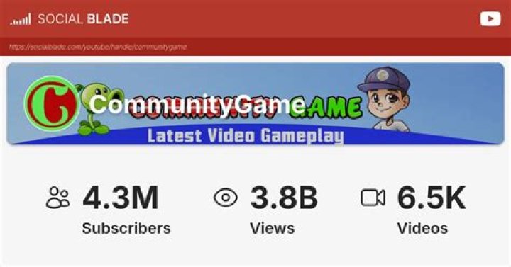 CommunityGame video statistics