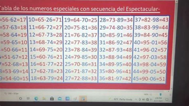 El espectacular de Los números statistiques vidéo