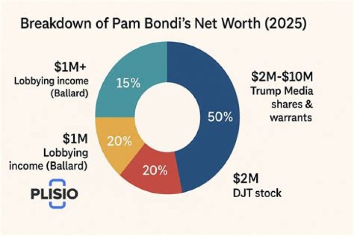Fame | Bradley J. Bondi net worth and salary income estimation Apr, 2024