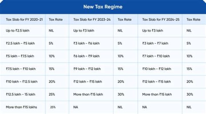 Fame | Courtney Nichole net worth and salary income estimation Jan, 2024