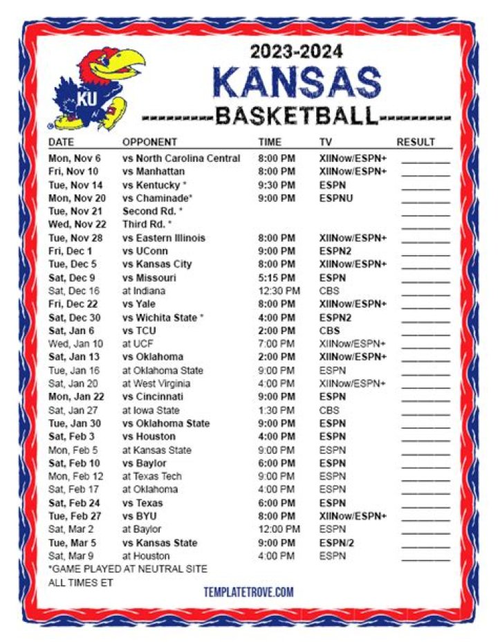 Fame | Kansas Jayhawks men's basketball net worth and salary income estimation Apr, 2024
