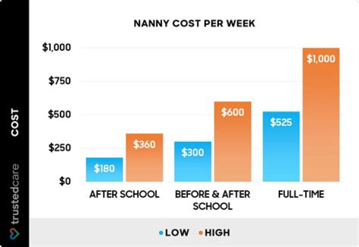 Fame | Katherine Norland net worth and salary income estimation Jan, 2024
