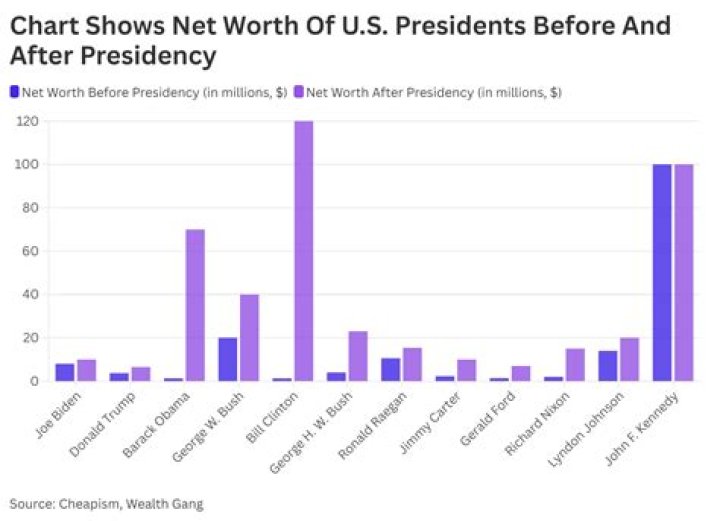 Fame | Lisa Brown (Washington politician) net worth and salary income estimation Jan, 2024