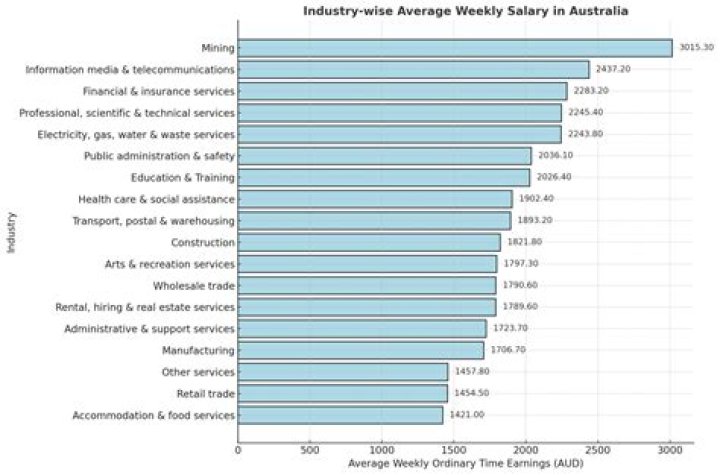 Fame | Night Ranger net worth and salary income estimation Jan, 2024