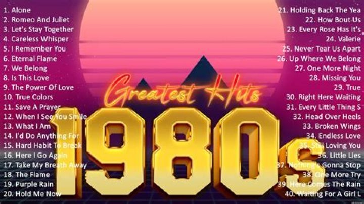 Greatest 80s Songs net worth, income and estimated earnings of Youtuber channel