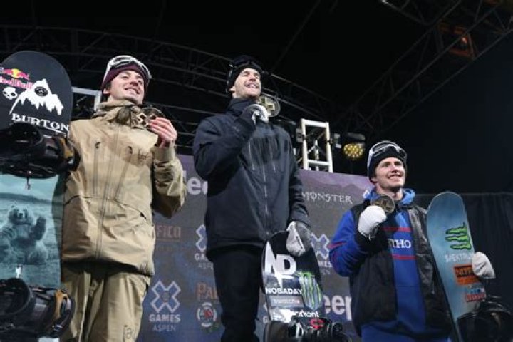 Here’s Everything You Can Expect from X Games Aspen 2021 – Celeb Secrets