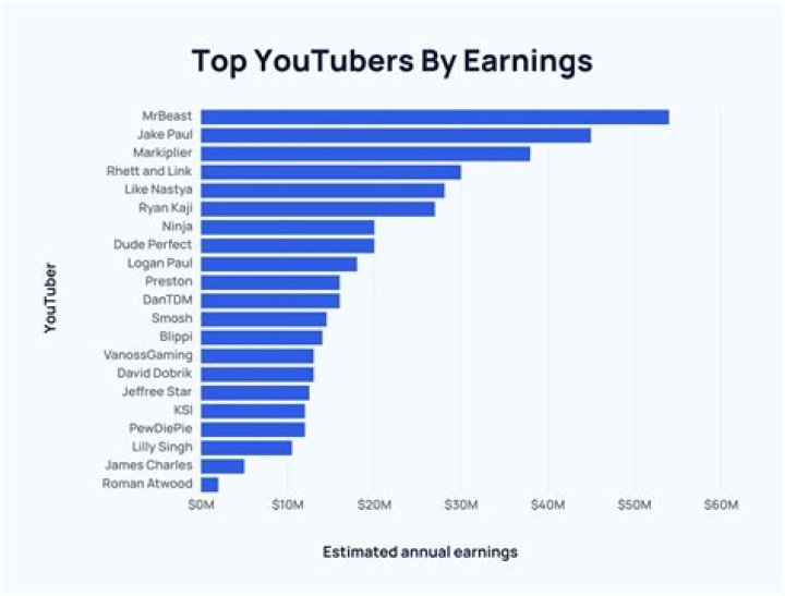 La Liendra net worth, income and estimated earnings of Youtuber channel