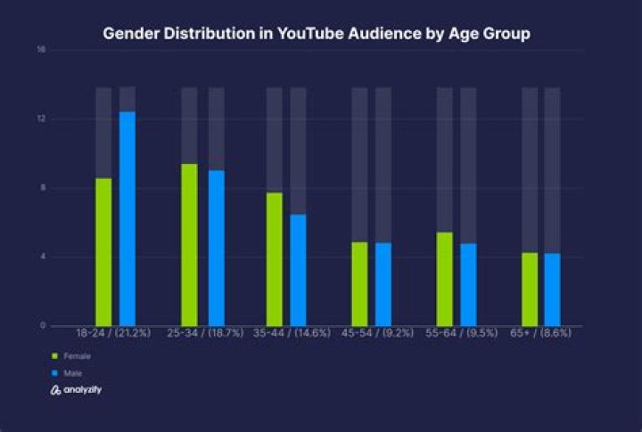 MatthiasWandel video statistics