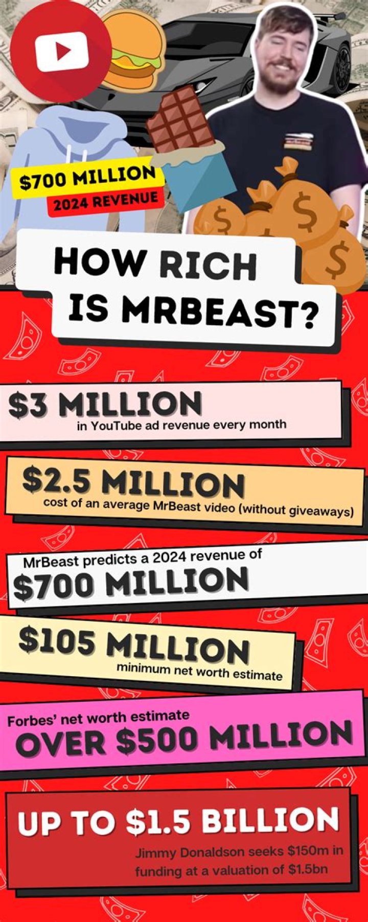 MrBeast Gaming net worth, income and estimated earnings of Youtuber channel