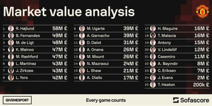 Nemanja Matic Bio-salary, net worth, married, wife, children, club, career, Manchester United, market value
