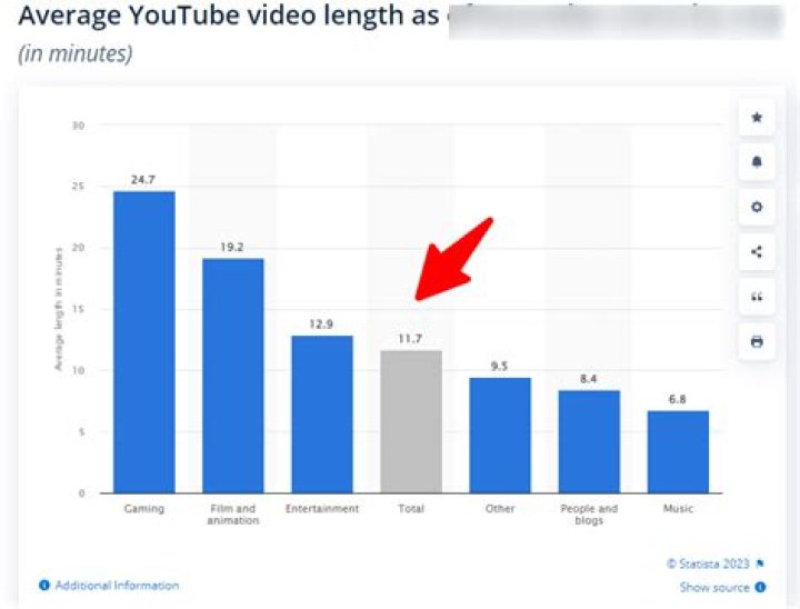 PewDiePie video statistics