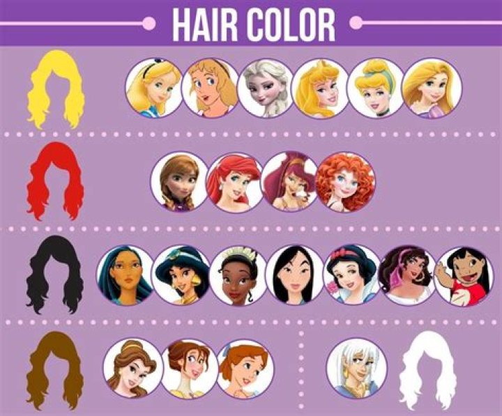 Six Disney Characters Whose Hair Styles Define Them