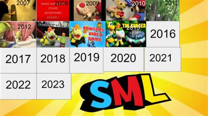 SML video statistics