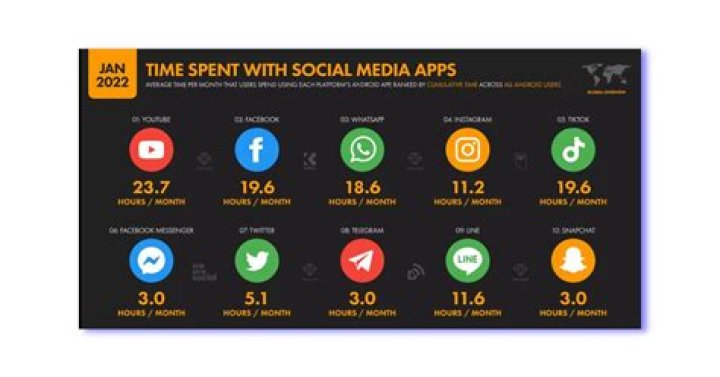 ThatsGoodSports video statistics