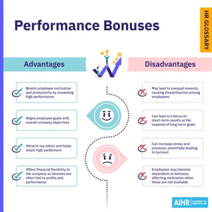 The Process of Bonuses Progression