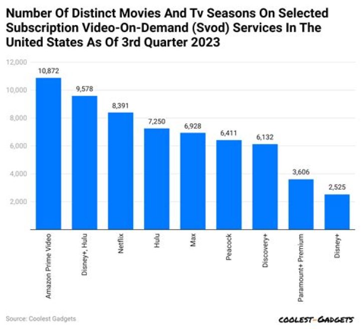 VarsityGaming video statistics