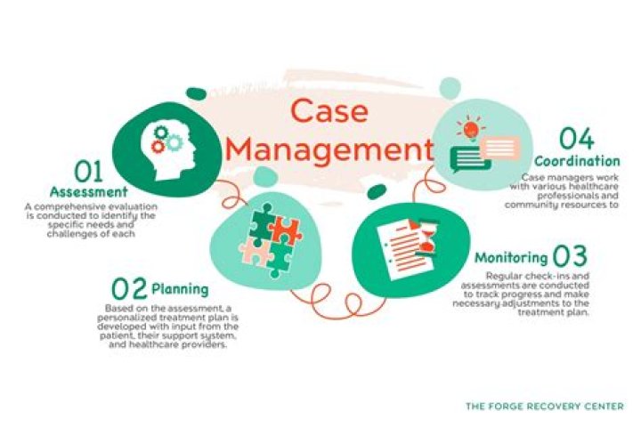 Violator Management And Primary Wave To Merge