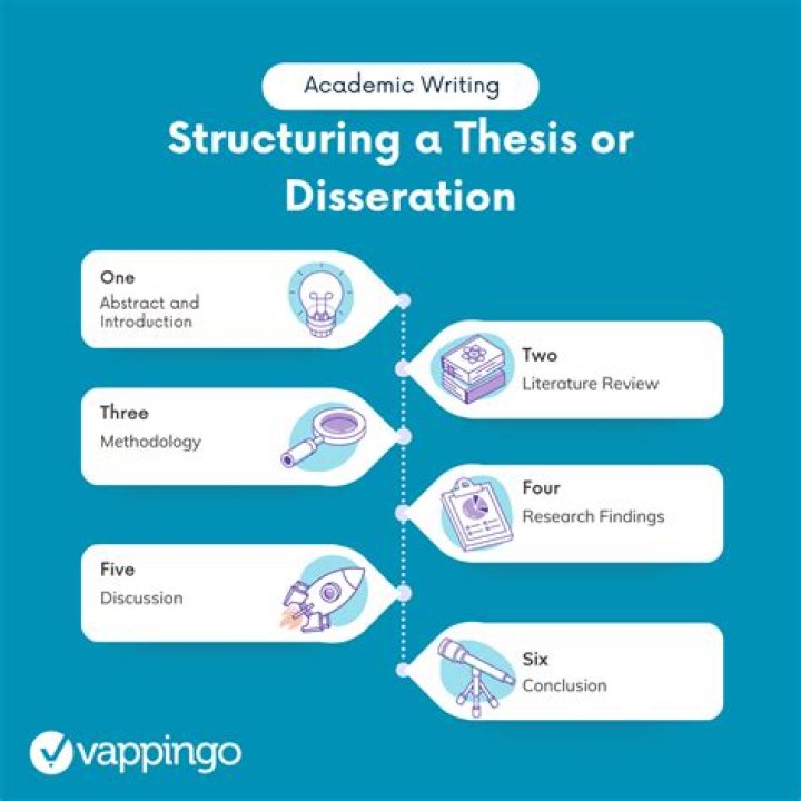 What Makes a Thesis or Dissertation Successful?
