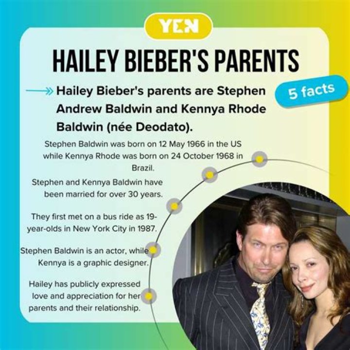 
Who are Hailey Biebers Parents? Hailey Bieber Biography, Parents Name, Nationality and More 