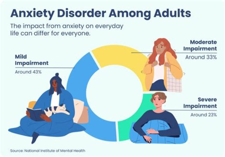 Who are the Famous People who suffered from Anxiety and Panic Disorders?