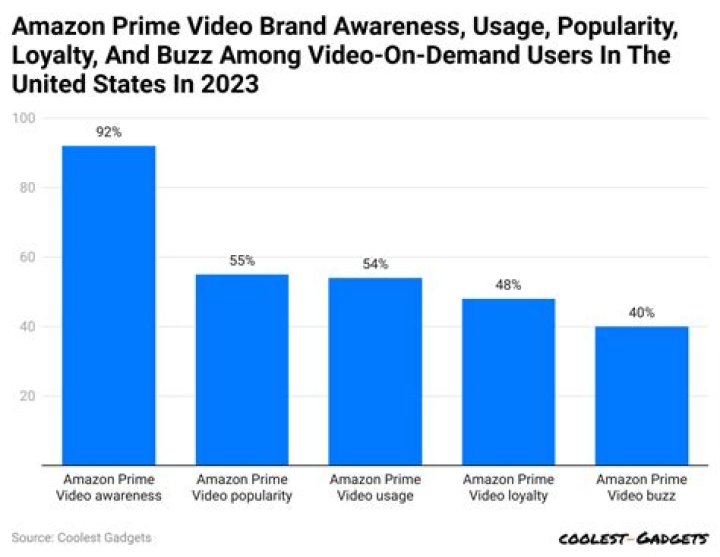 موقع www.beinmatch.com video statistics