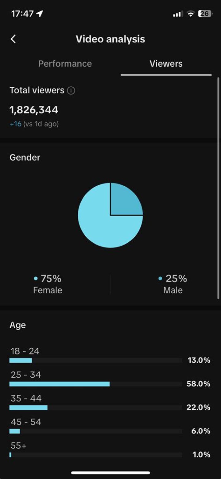 xLetalis Youtuber overview